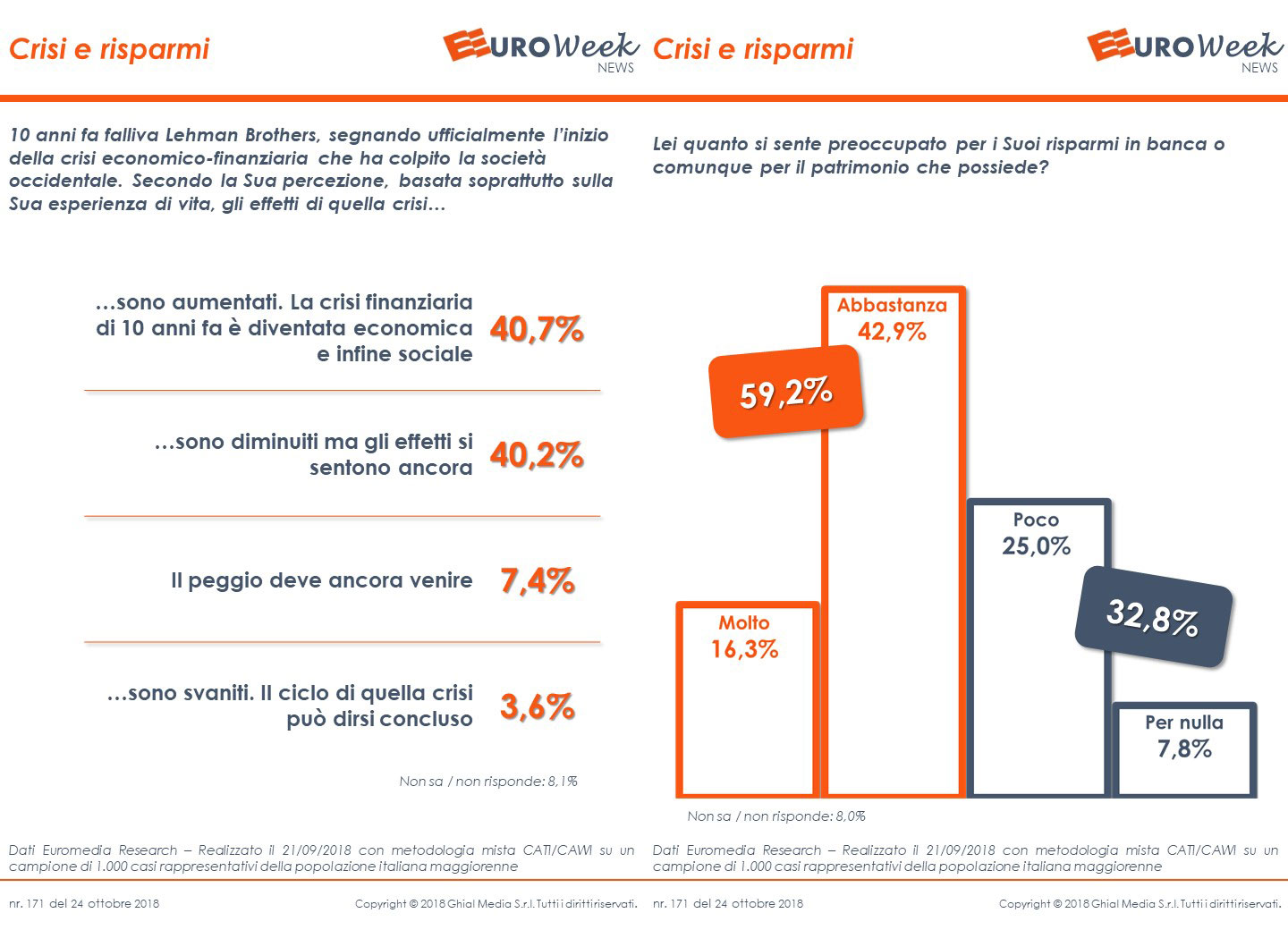 EuroWeek News n. 171 del 24.10.2018 – Euromedia Research EuroWeek News n. 171 del 24.10.2018 – Euromedia Research